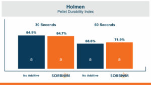 Tabla del índice de durabilidad de los pellets de Holmen.