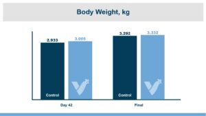 Graph of body weight in kilograms